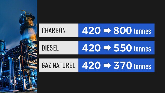 Nouvelles normes d'émissions de CO2 pour les combustibles fossiles Nouvelles normes d'émissions de CO2 pour les combustibles fossiles