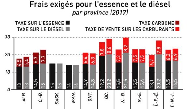 Source: Budget provincial de l'Alberta (2016) Source: Budget provincial de l'Alberta (2016)
