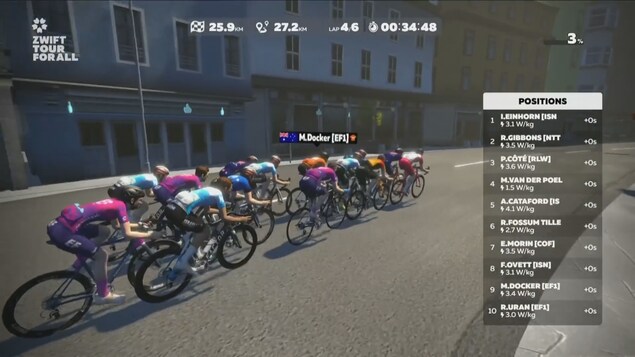 Une capture d'écran d'une course de vélo menée en ligne