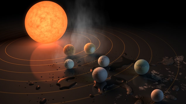 Représentation artistique de l'étoile Trappist-1 et de ses planètes. Représentation artistique de l'étoile Trappist-1 et de ses planètes.