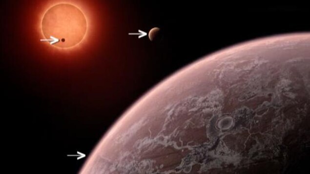 Représentation artistique de trois exoplanètes en orbite autour de l'étoile TRAPPIST-1. Représentation artistique de trois exoplanètes en orbite autour de l'étoile TRAPPIST-1.
