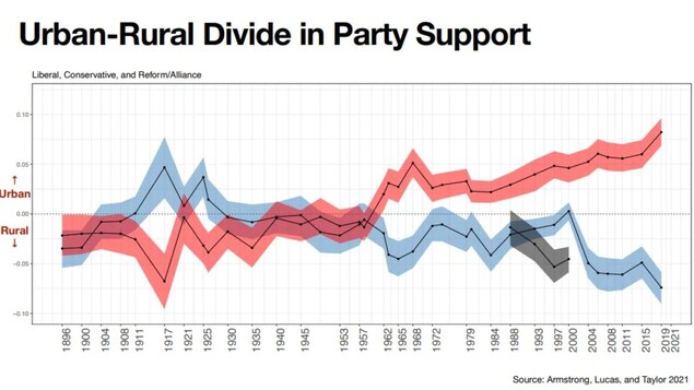 Un gráfico sobre la evolución de la votación en Canadá.