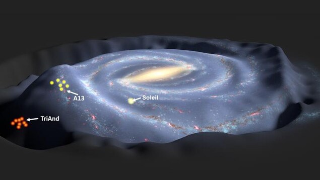 Illustration des deux groupes d'étoiles qui se trouvent dans le halo autour de la Voie lactée
