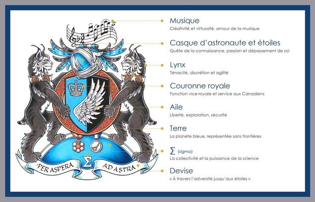 Les armoiries de la nouvelle gouverneure générale, Julie Payette Les armoiries de la nouvelle gouverneure générale, Julie Payette