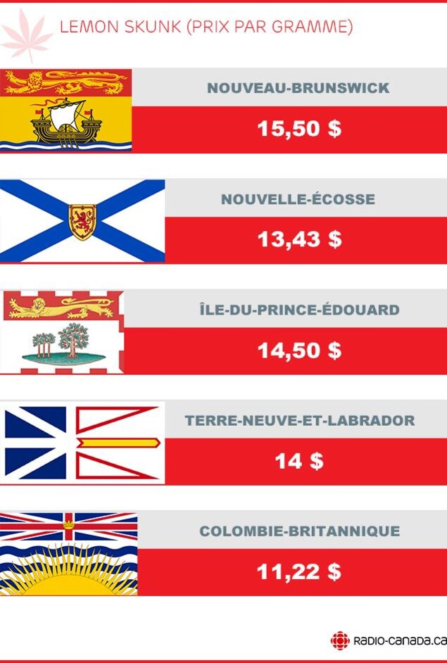 Comparaison des prix du Lemon Skunk, un produit de cannabis vendu dans plusieurs provinces. Comparaison des prix du Lemon Skunk, un produit de cannabis vendu dans plusieurs provinces.