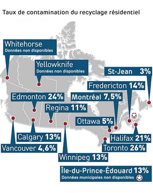 Carte des taux de contamination du recyclage résidentiel : Vancouver 4,6%, Calgary 13%, Edmonton 24%, Regina 11%, Winnipeg 13%, Toronto 26%, Ottawa 5%, Montréal 7,5%, Fredericton 14%, Halifax 21%, St-Jean 3%, Île-du-Prince-Édouard 13%. Données non disponibles pour Whitehorse et Yellowknife. Carte des taux de contamination du recyclage résidentiel : Vancouver 4,6%, Calgary 13%, Edmonton 24%, Regina 11%, Winnipeg 13%, Toronto 26%, Ottawa 5%, Montréal 7,5%, Fredericton 14%, Halifax 21%, St-Jean 3%, Île-du-Prince-Édouard 13%. Données non disponibles pour Whitehorse et Yellowknife.