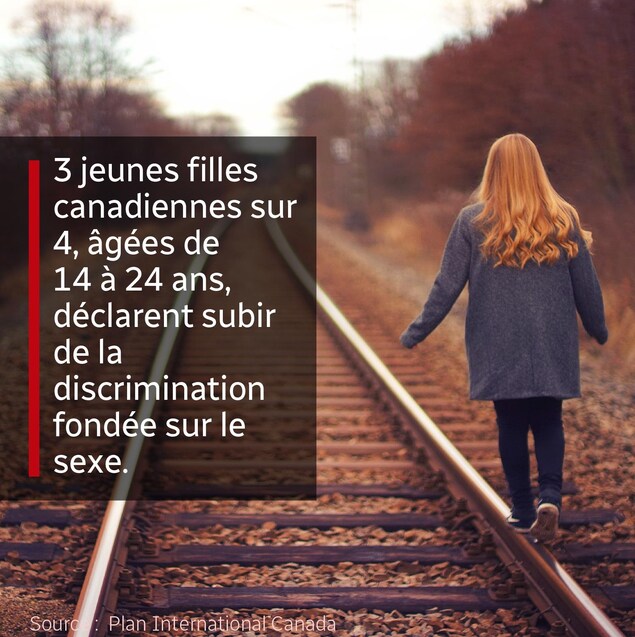 Trois jeunes filles canadiennes sur quatre, âgées de 14 à 24 ans, déclarent subir de la discrimination fondée sur le sexe. Trois jeunes filles canadiennes sur quatre, âgées de 14 à 24 ans, déclarent subir de la discrimination fondée sur le sexe.