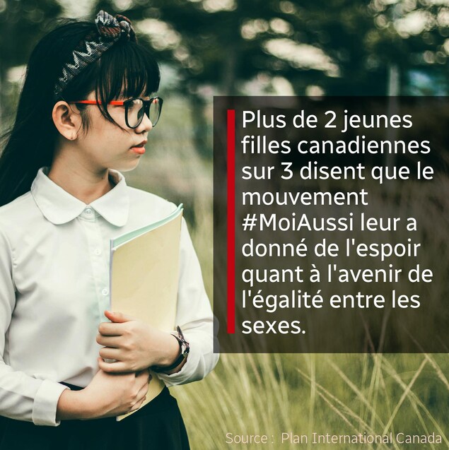 Plus de deux jeunes filles canadiennes sur trois disent que le mouvement #MoiAussi leur a donné de l'espoir quant à l'avenir de l'égalité entre les sexes Plus de deux jeunes filles canadiennes sur trois disent que le mouvement #MoiAussi leur a donné de l'espoir quant à l'avenir de l'égalité entre les sexes