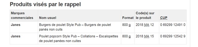 Détails du rappel qui touche des boulettes et des croquettes en format de 800 g Détails du rappel qui touche des boulettes et des croquettes en format de 800 g