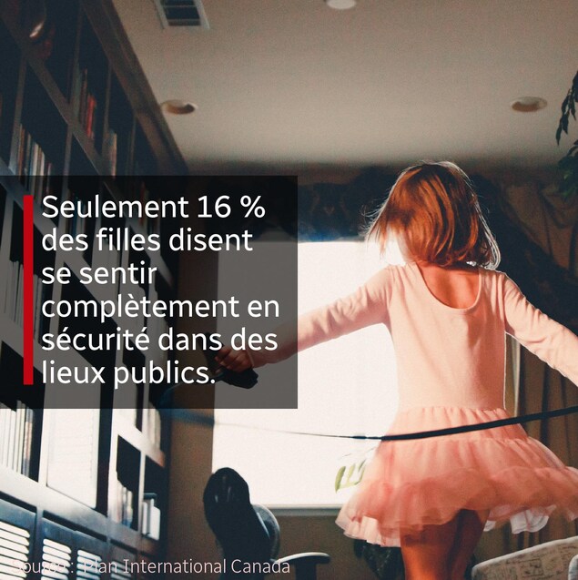 Seulement 16% des filles disent se sentir complètement en sécurité dans des lieux publics. Seulement 16% des filles disent se sentir complètement en sécurité dans des lieux publics.