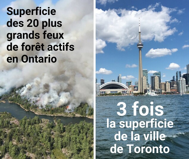 La superficie des 20 plus grands feux de forêt actifs en Ontario est équivalent à 3 fois la superficie de Toronto La superficie des 20 plus grands feux de forêt actifs en Ontario est équivalent à 3 fois la superficie de Toronto
