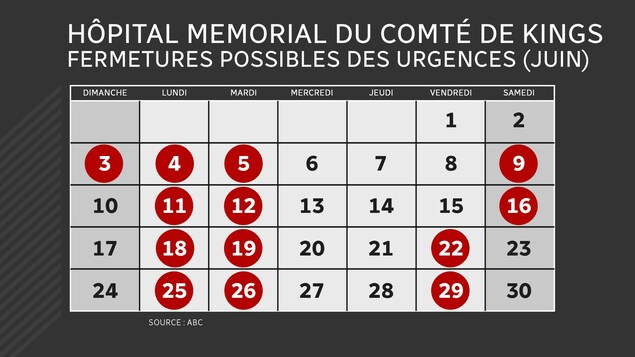 Un calendrier avec les dates possible de fermeture (3-4-5-9-11-12-16-18-19-22-25-26-29 juin) Un calendrier avec les dates possible de fermeture (3-4-5-9-11-12-16-18-19-22-25-26-29 juin)