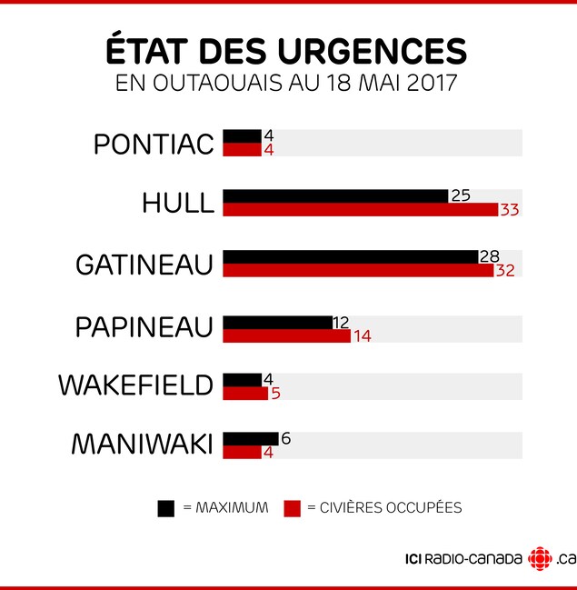 Un graphique qui montre que la plupart des urgences ont plus de patients que ce qu'elles sont censés accueillir. Un graphique qui montre que la plupart des urgences ont plus de patients que ce qu'elles sont censés accueillir.