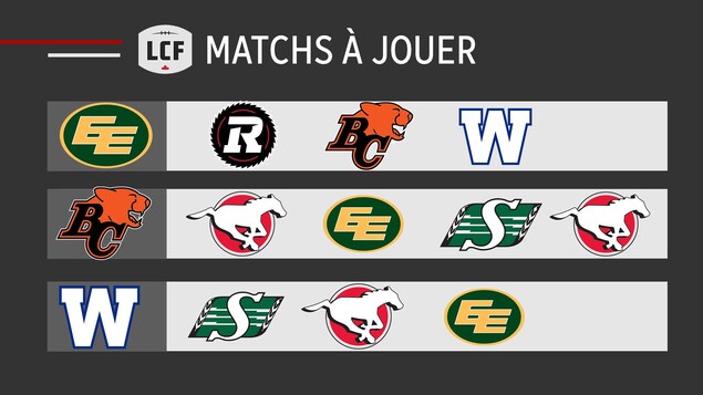 Les Eskimos semblent avoir le calendrier le plus facile d'ici la fin de la saison. Les Eskimos semblent avoir le calendrier le plus facile d'ici la fin de la saison.
