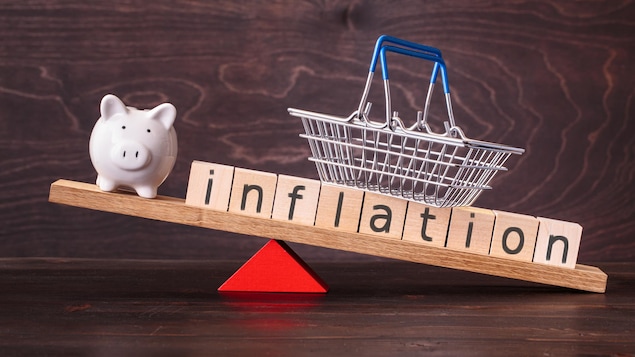 De l’inflation à la récession?