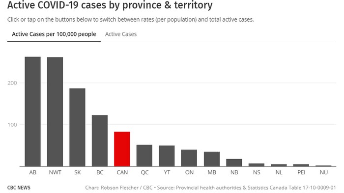 Western Provinces Driving Canada S 4th Covid 19 Wave As Physicians Warn Cases Out Of Control Radio Canada Ca