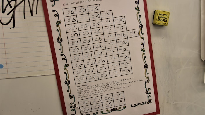Une affiche sur laquelle on peut lire l'alphabet naskapi et la prononciation de chaque lettre.