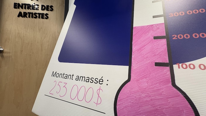 un thermomètre affichant les dons.