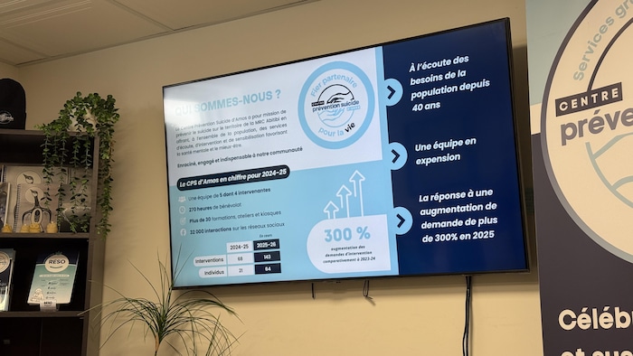 Un tableau représentant des statistiques. 