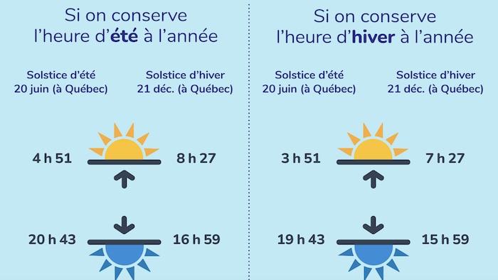 Quebecs Time Change Could This Be the Last