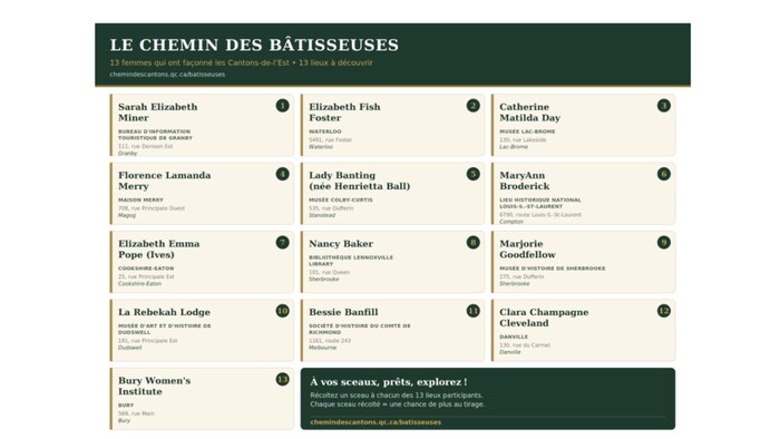 La liste des 13 arrêts.