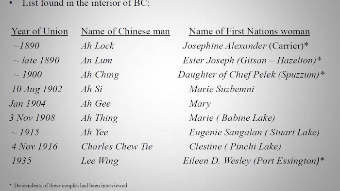蔡小珊女士发现的部分华裔与原住民女性结婚登记记录。
