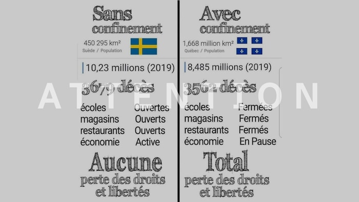 Un tableau comparant le nombre de décès de la Suède et du Québec.

