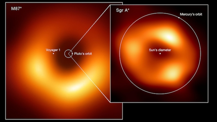 Comparaison de la taille des deux trous noirs imagés par EHT : M87* et Sgr A*. 