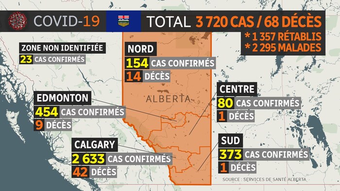 La répartition régionale des cas est la suivante:
Zone de Calgary: 2633
Zone d'Edmonton: 454
Zone Sud: 373
Zone Nord: 154
Zone centrale: 80
Inconnu: 23  