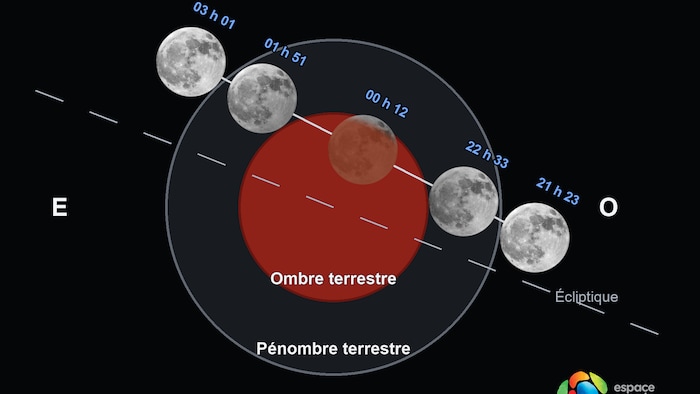 Une éclipse totale de la Lune se produira dans la nuit du 27 au 28 août,