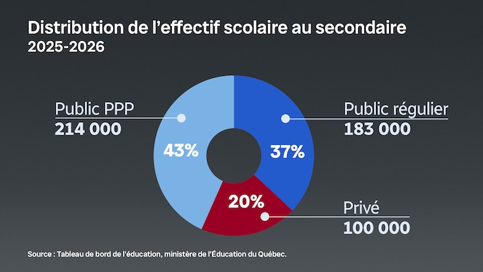 Graphique