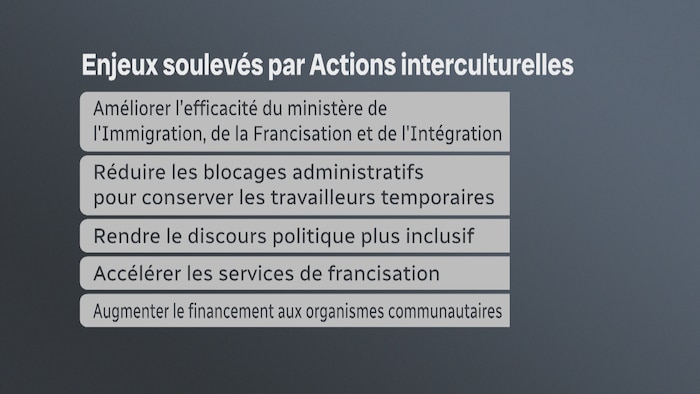 Un tableau