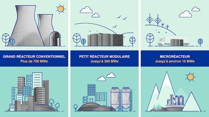 Pictogrammes des différents réacteurs nucléaires existants.