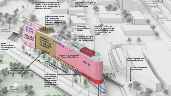 Un plan de la configuration du projet de Rester Management.