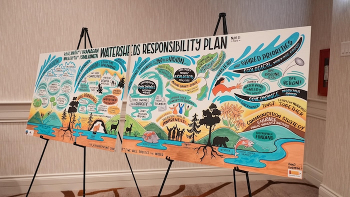 Un organigramme représentant la vision du plan de gérance de l’eau de la Table de leadership collaboratif