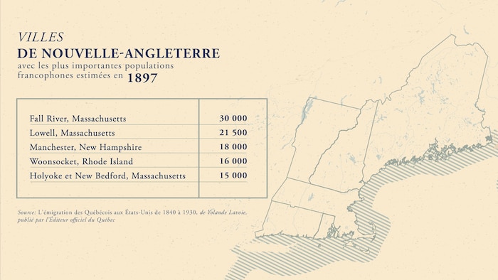 Une carte désignant cinq villes de la Nouvelle-Angleterre avec les plus importantes populations francophones estimées en 1897.