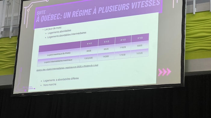 Un tableau où sont inscrits plusieurs prix pour des logements de tailles différentes.