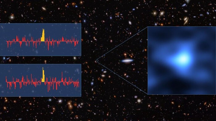 Deux spectres de l'analyse indépendante des données ALMA par deux équipes d'astronomes. 