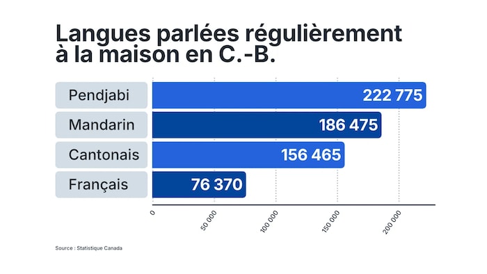 Graphique en barre horizontale.
