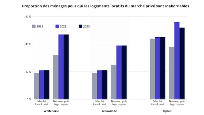 Un graphique.