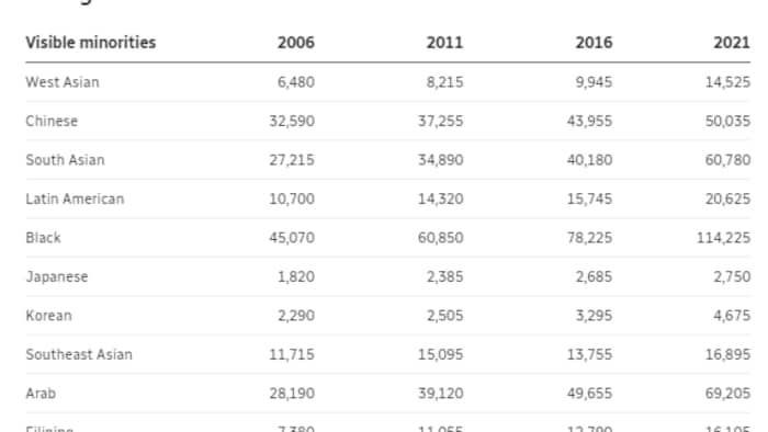 Ottawa is the 6th fastest-growing municipality in the country.