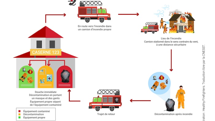 Un schéma d'une intervention incendie.