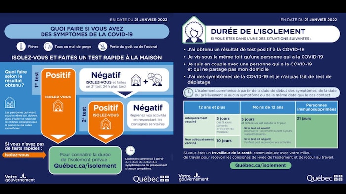 Infographies gouvernementales guidant les parents lorsque leur enfant présente des symptômes de la COVID-19.