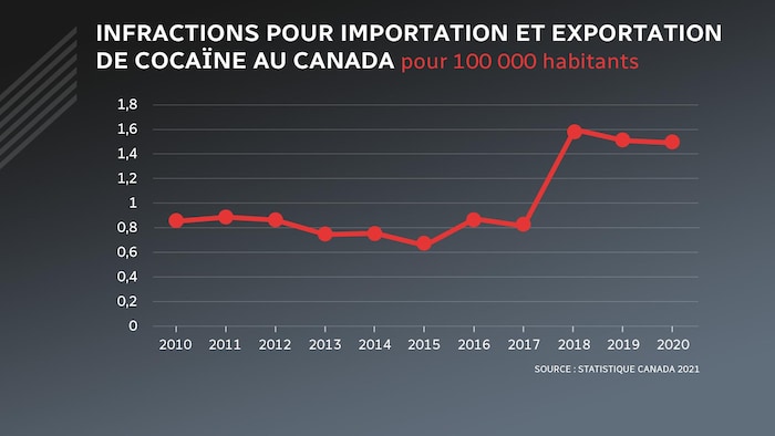 infraction-stupefiant-trafic-cocaine-canada.jpg