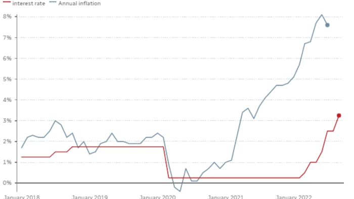 bank of canada next interest rate review