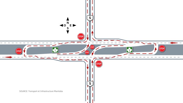 Un graphique montrant un scénario potentiel pour l'intersection entre la route 5 et la Transcanadienne au Manitoba, le 8 janvier 2024.