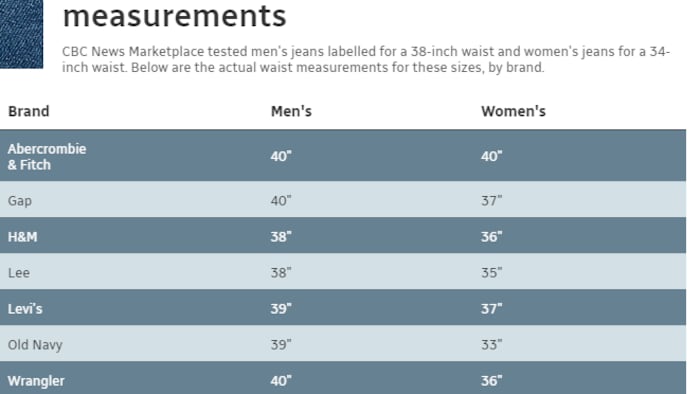 These jeans all say they'll fit a 34-inch waist. Here's why most