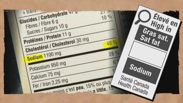 Une loupe indiquant « Élevé en gras saturés et en sodium ».