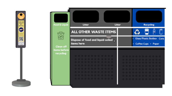 Un modèle de poubelles publiques avec des couleurs pour mieux identifier quels types de déchets peuvent être jetés.
