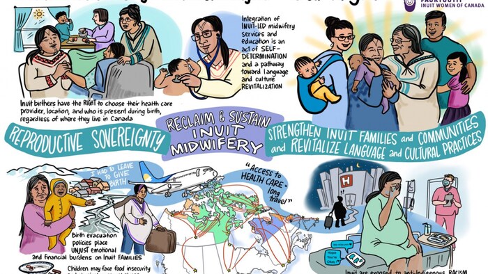 Graphic from Pauktuutit’s recent midwifery report. 